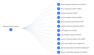 Im Internet gestellte Fragen zu Hypnose bei ADHS