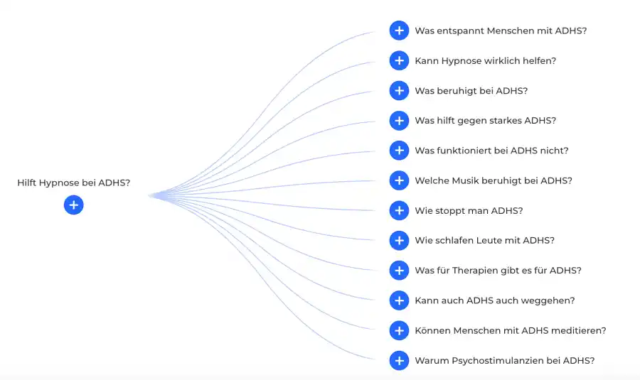 Im Internet gestellte Fragen zu Hypnose bei ADHS
